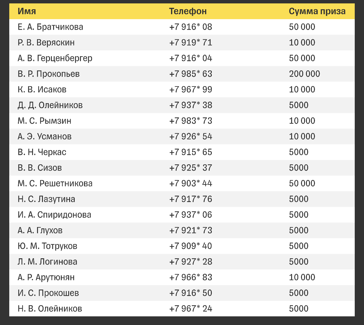 Победители кешбек 450000 Тинькофф